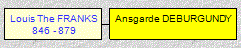 Mini tree diagram