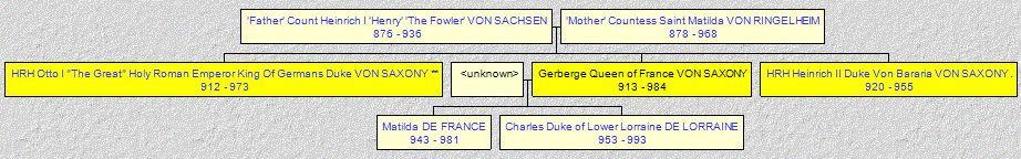 Mini tree diagram