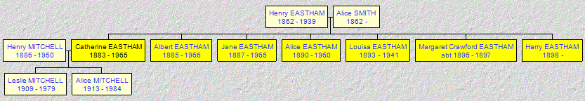 Mini tree diagram