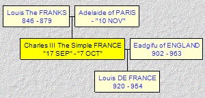 Mini tree diagram