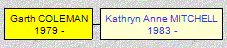 Mini tree diagram