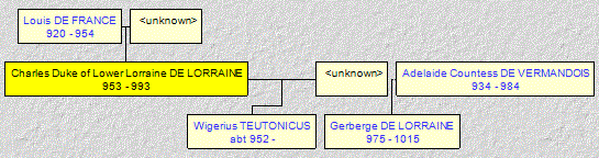 Mini tree diagram