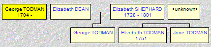 Mini tree diagram