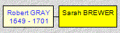 Mini tree diagram