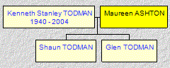 Mini tree diagram