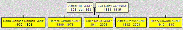 Mini tree diagram