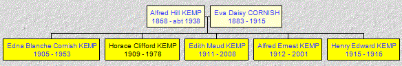 Mini tree diagram