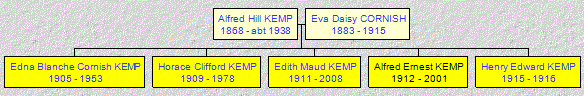 Mini tree diagram