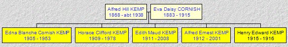 Mini tree diagram