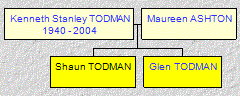 Mini tree diagram