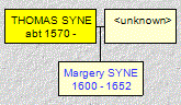 Mini tree diagram