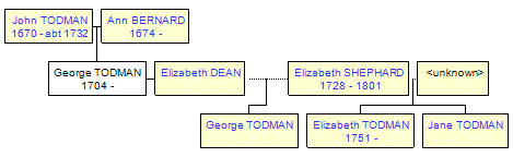 Mini tree diagram